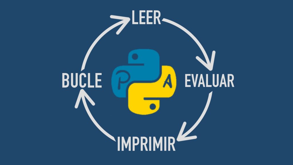 Python Shell REPL