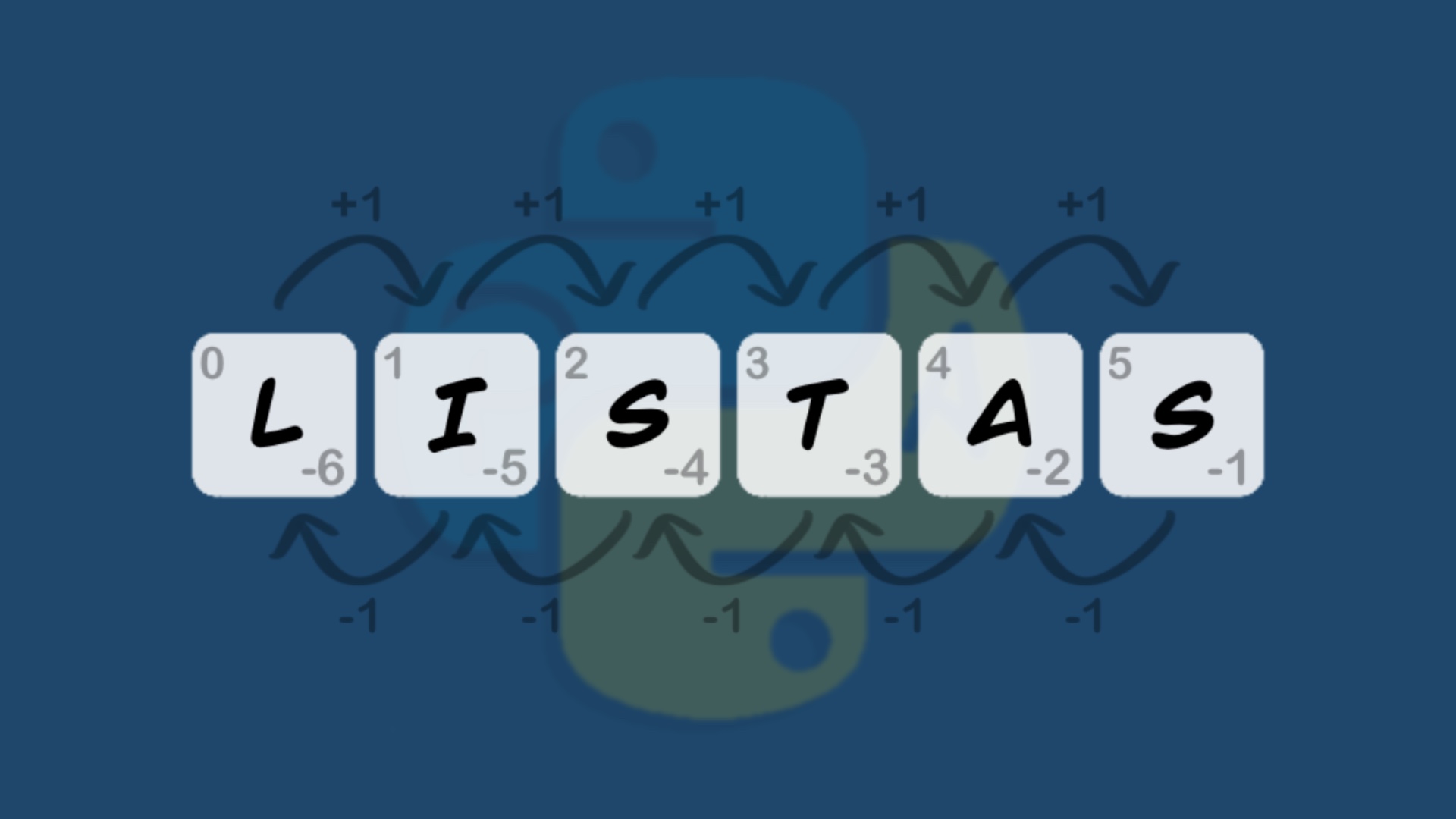 Listas o array en Python