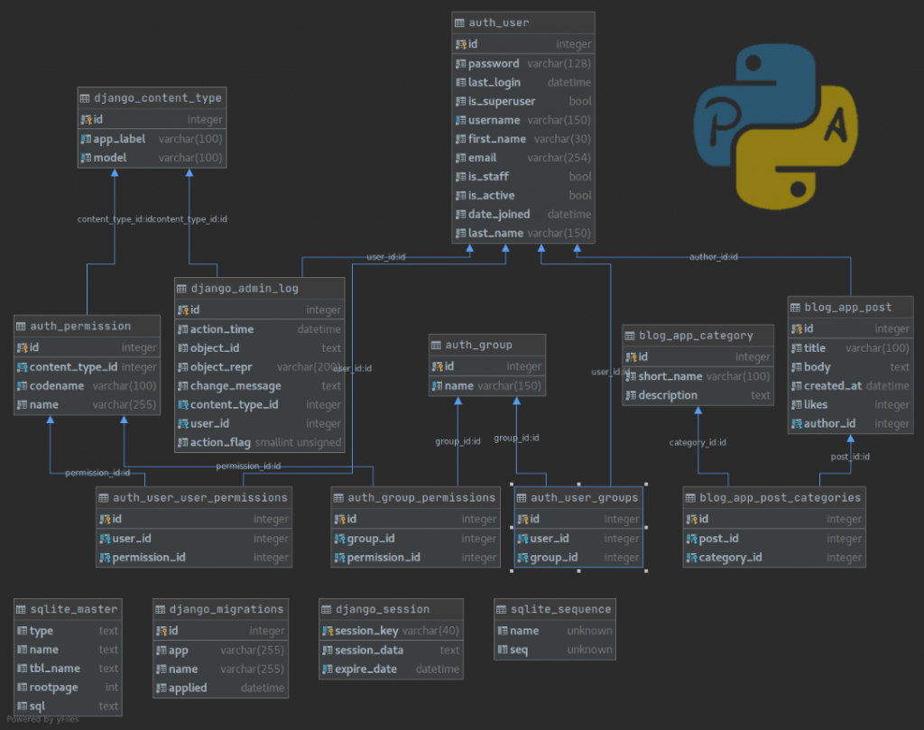 UML Diagrams on PyCharm