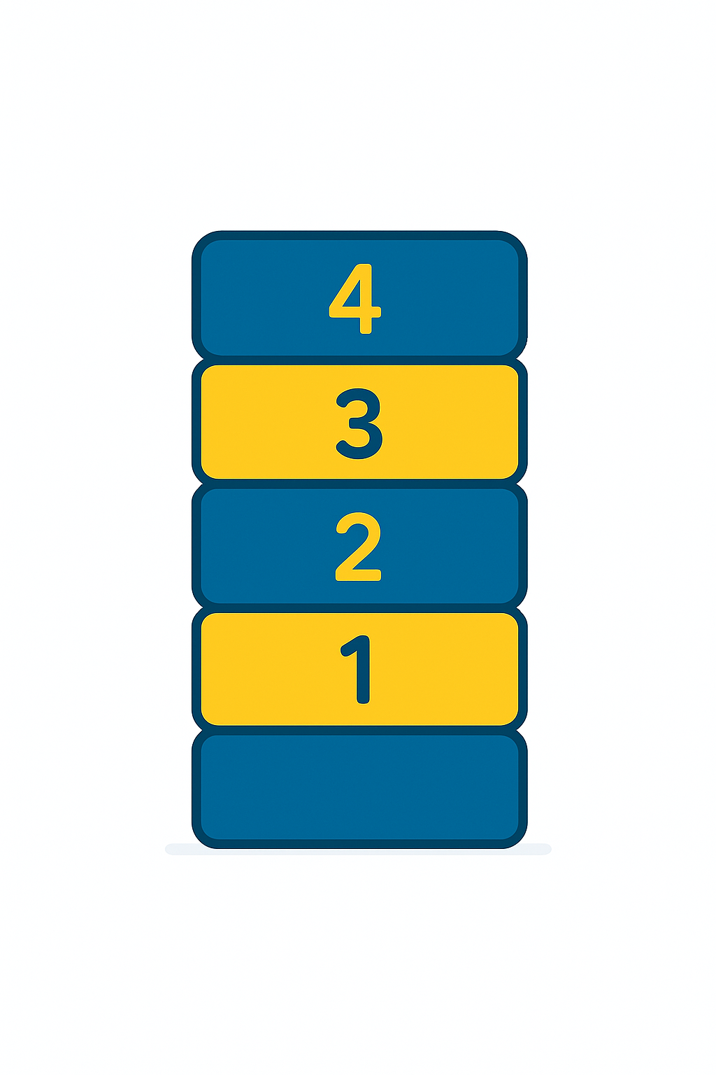 Recursión en Python: Funciones Recursivas con Ejemplos Prácticos 2026